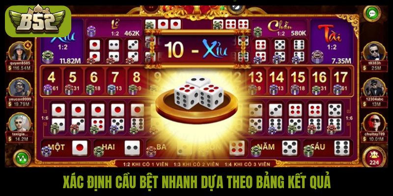 Xác định cầu bệt nhanh dựa theo bảng kết quả