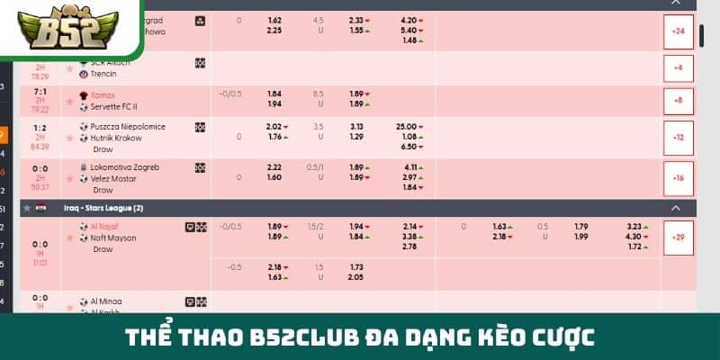 Thể thao B52club đa dạng kèo cược